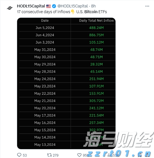 沙特主权财富基金PIF Q2持仓：增持医药股看涨期权，清仓Meta(META.US)